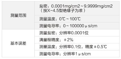 YMY-H 鹽密測(cè)試儀技術(shù)參數(shù)